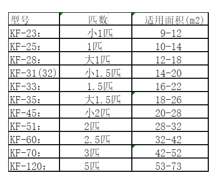 高邮空调维修